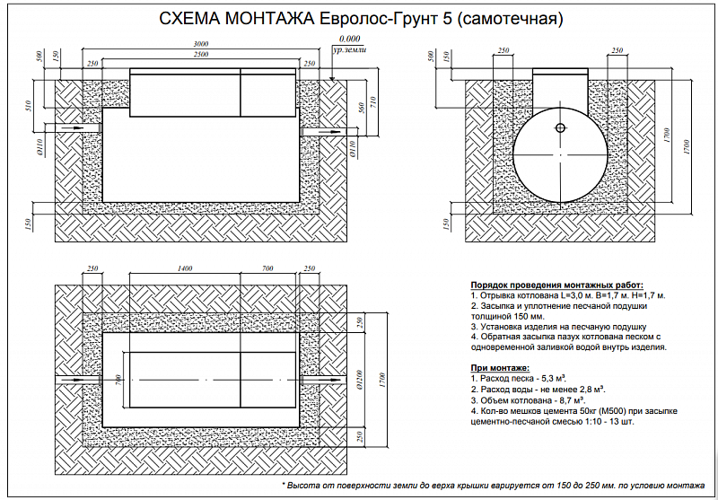 Септик Евролос Грунт 5